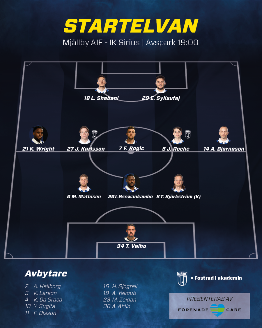 Mjällby AIF - IK Sirius: Startelvan - Sirius Fotboll