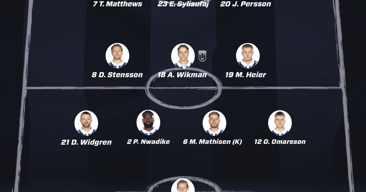 Mjällby AIF - IK Sirius: Startelvan - Sirius Fotboll